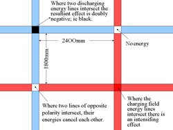 Intersection detail